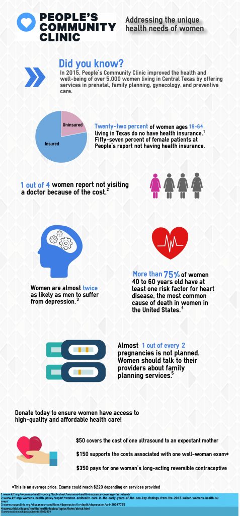 Women's Health Infographic 2015