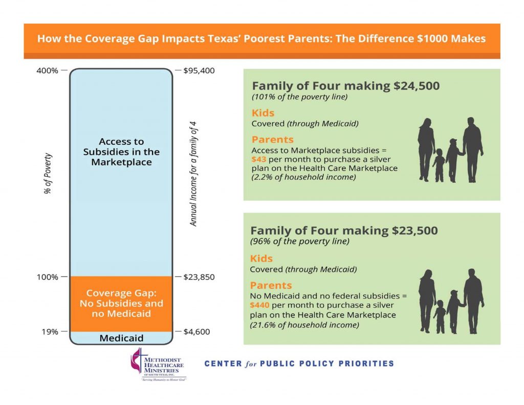 coverage-gap-graphic