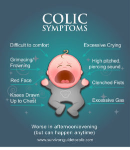 Infographic of Colic Symptoms