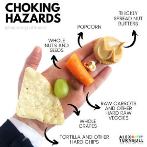 Choking Food Hazards for Children Under One Year